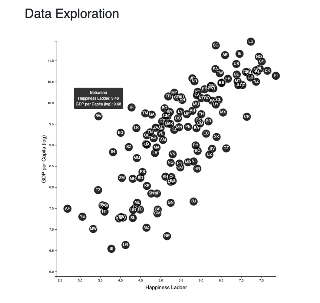 Interactive Exploratory Chart