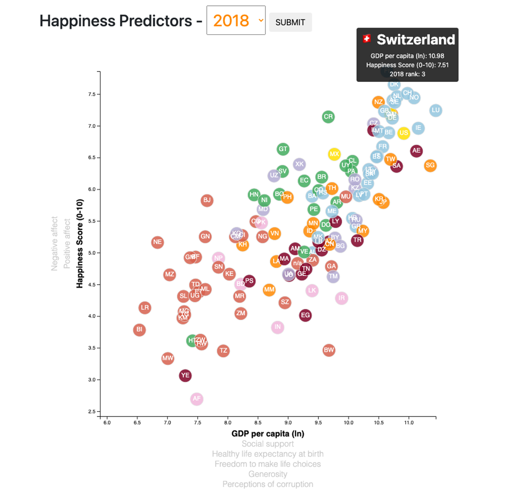 Interactive Chart