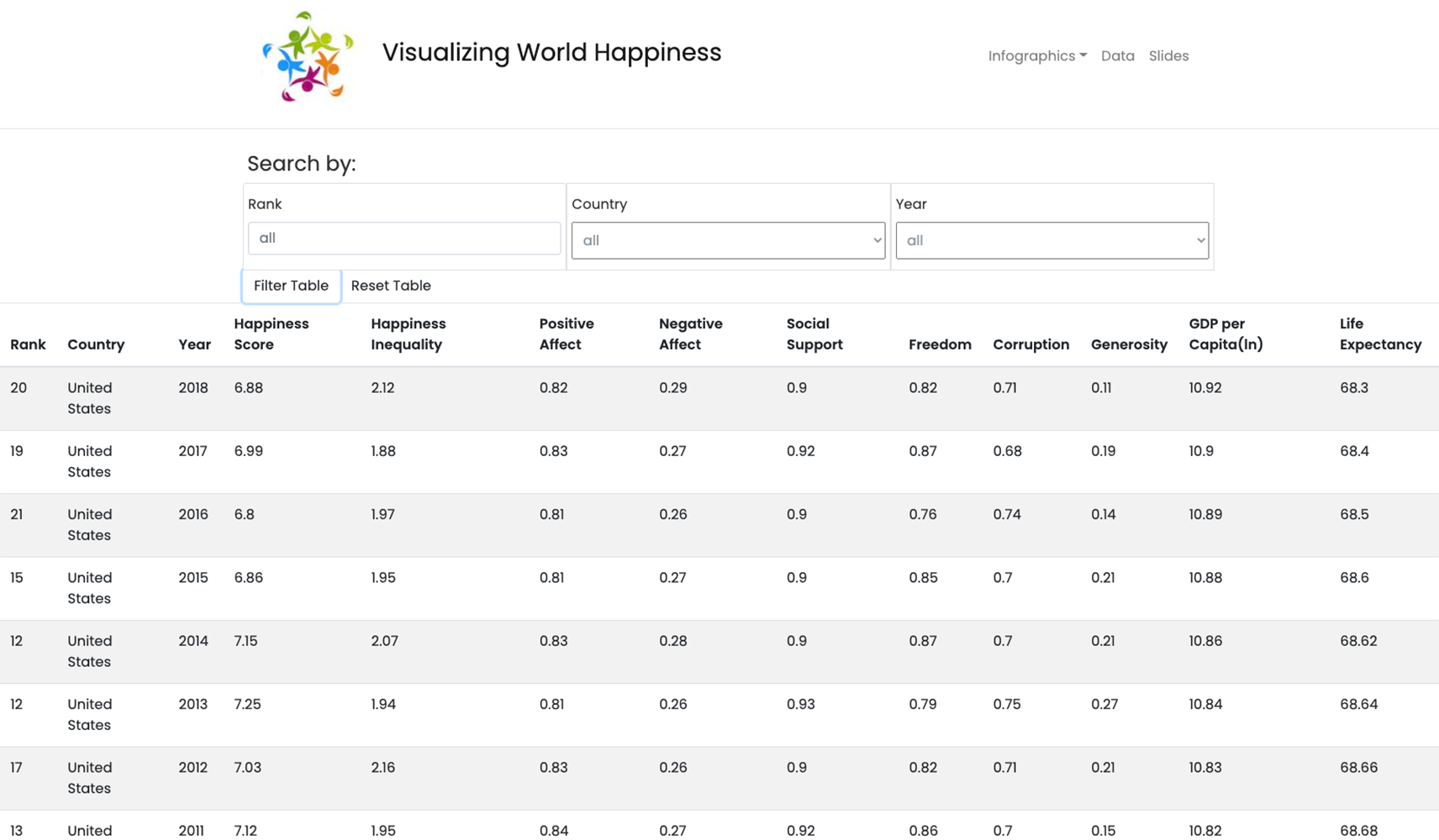 Interactive Exploratory Chart